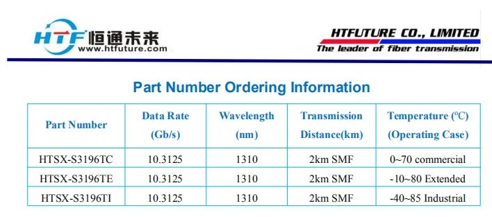 এইচটিএফ অপটিকাল মডিউলটির তাপমাত্রা The temperature of HTF optical module