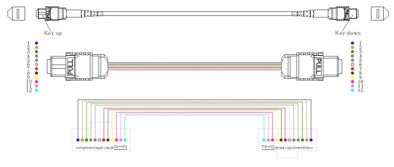MPO-MTP-MPO-MTP-A (1) Polarization A Straight connection MPO-MTP-MPO-MTP-A (1) Polarization A Straight connection