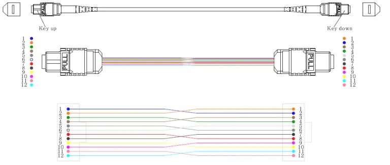 MPO-MTP-MPO-MTP-C-(3) Polarization C-Pair cross connection MPO-MTP-MPO-MTP-C-(3) Polarization C-Pair cross connection