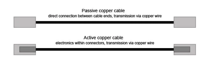 active-vs-passive active-vs-passive