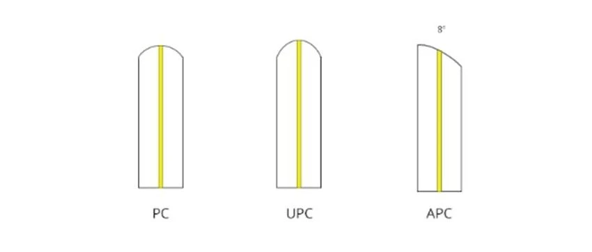 APC UPC APC UPC