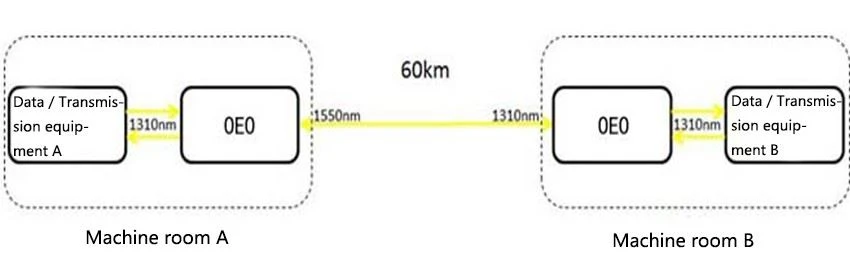 Double fiber optical connector Double fiber optical connector