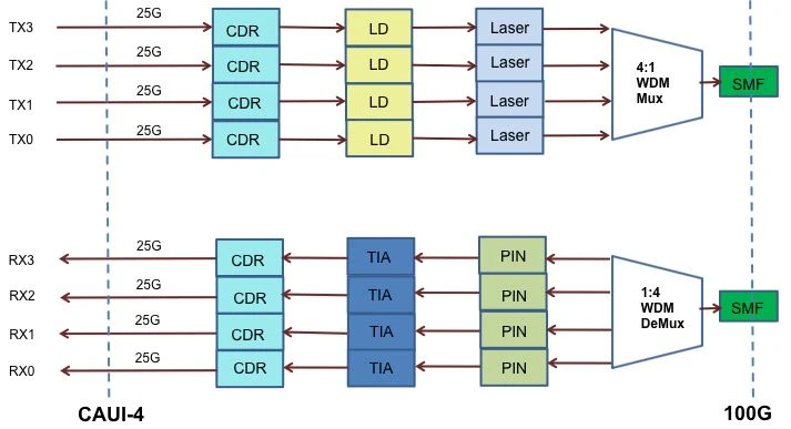 CWDM4-diagram