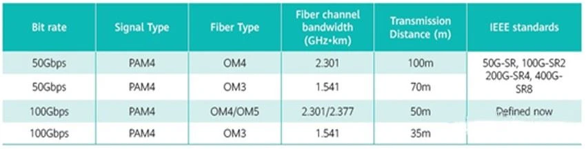 8 × 100G technical feasibility plan 8 × 100G technical feasibility plan