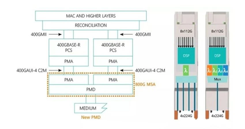 800G FR demand analysis 800G FR demand analysis
