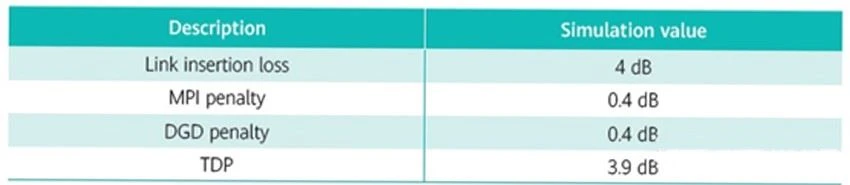 Technical feasibility of 4 × 200G scheme Technical feasibility of 4 × 200G scheme