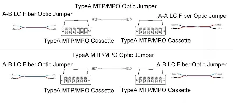 211118 MTP MPO 2 211118 MTP MPO 2