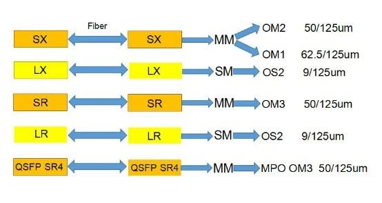 SFP SFP